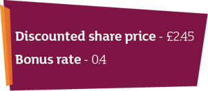 Discounted share price
